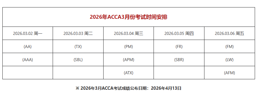 ACCA考试时间